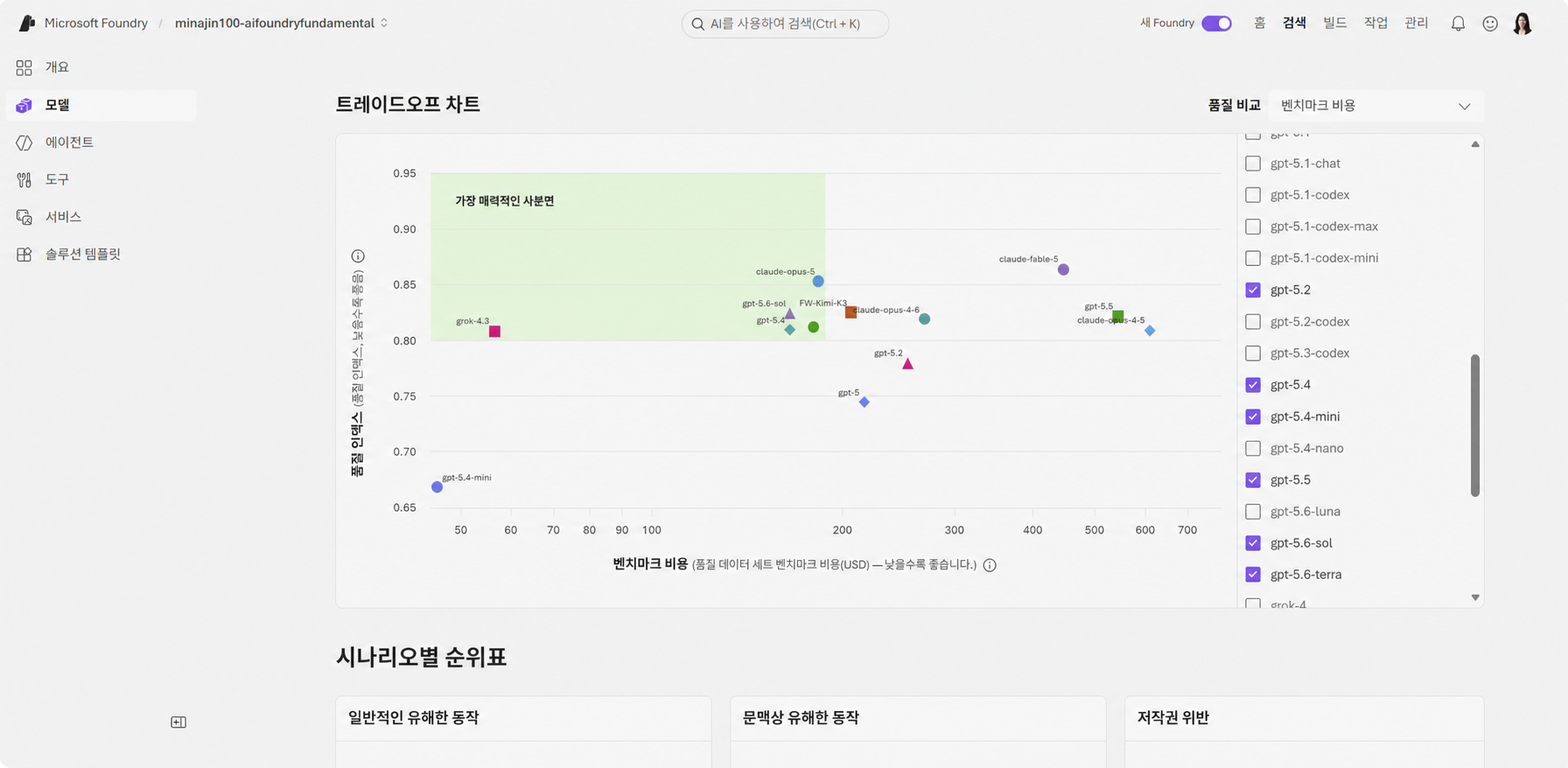 Microsoft Foundry 트레이드오프 차트에서 모델 품질과 벤치마크 비용 비교